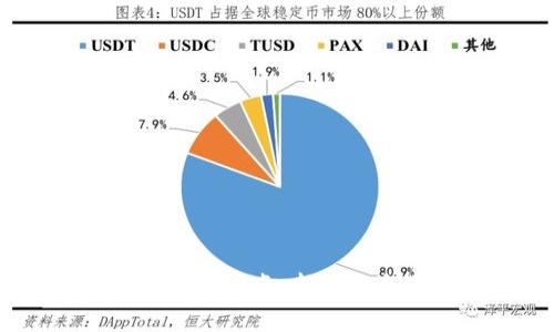 币圈TPWallet下载指南：新手必备的全方位教学