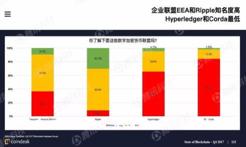 如何在 TPWallet 中购买 SHIB：详细指南